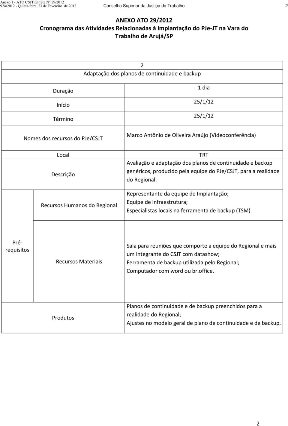 Representante da equipe de Implantação; Equipe de infraestrutura; Especialistas locais na ferramenta de backup (TSM).