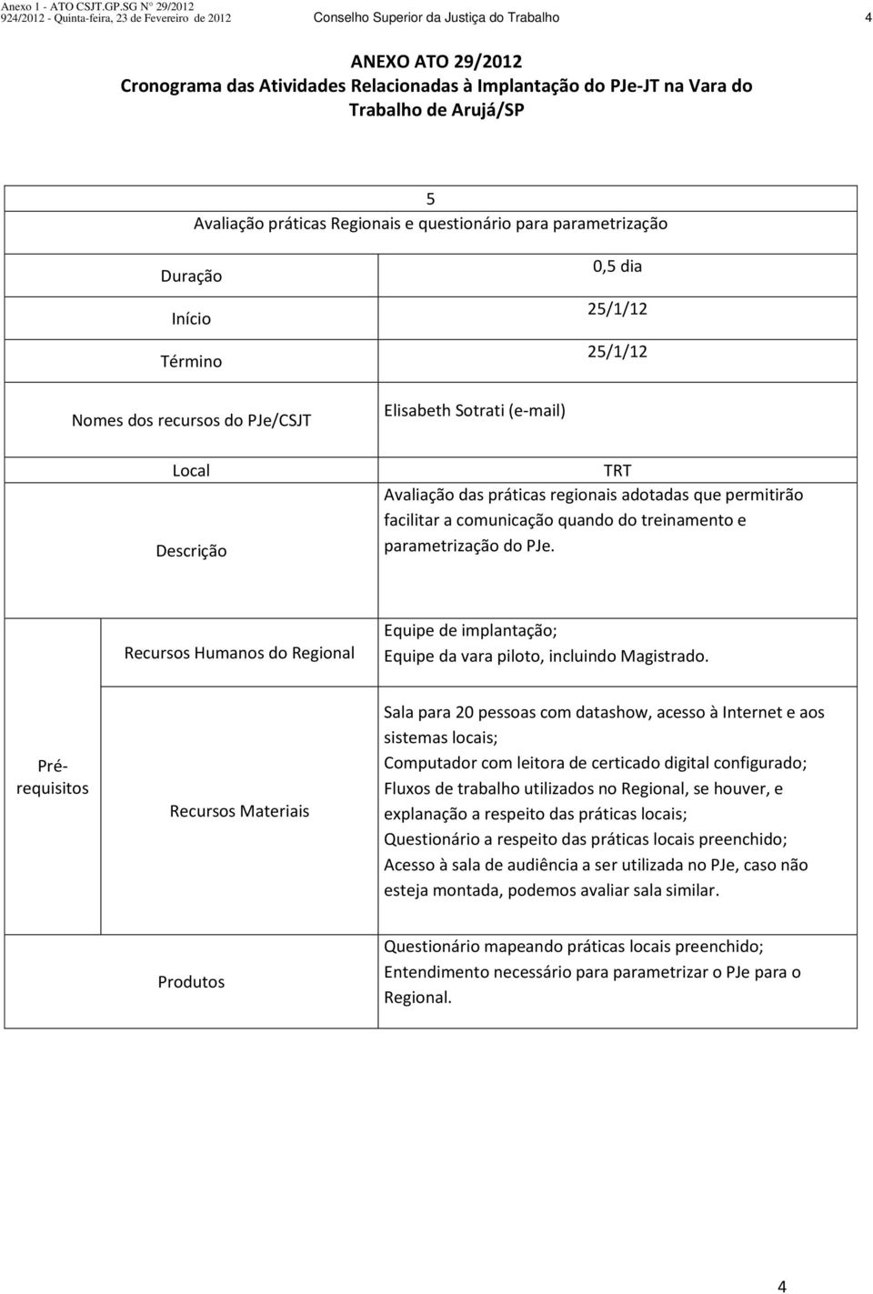 Equipe de implantação; Equipe da vara piloto, incluindo Magistrado.