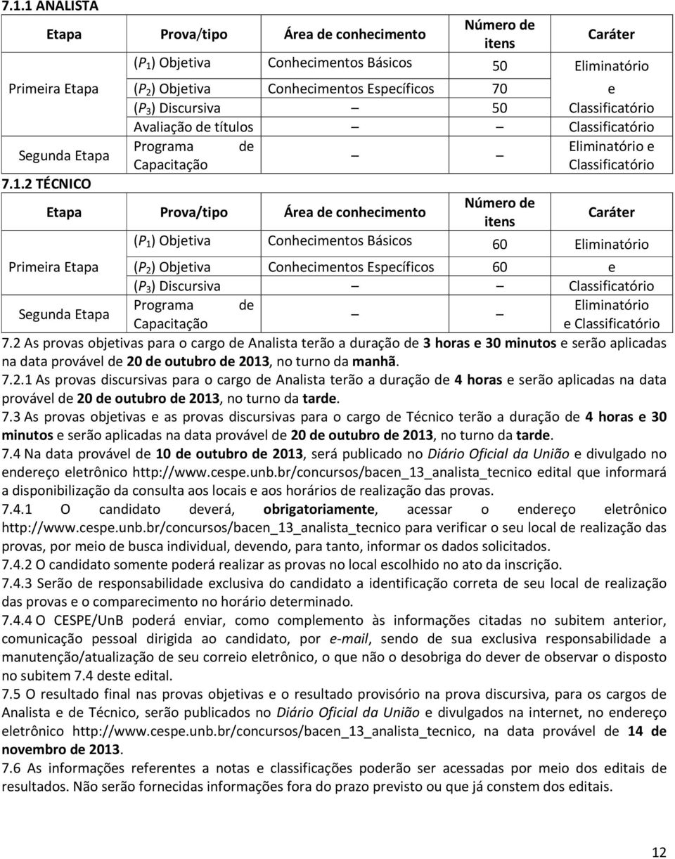 2 TÉCNICO Etapa Prova/tipo Área de conhecimento Número de itens Caráter (P 1 ) Objetiva Conhecimentos Básicos 60 Eliminatório Primeira Etapa (P 2 ) Objetiva Conhecimentos Específicos 60 e (P 3 )