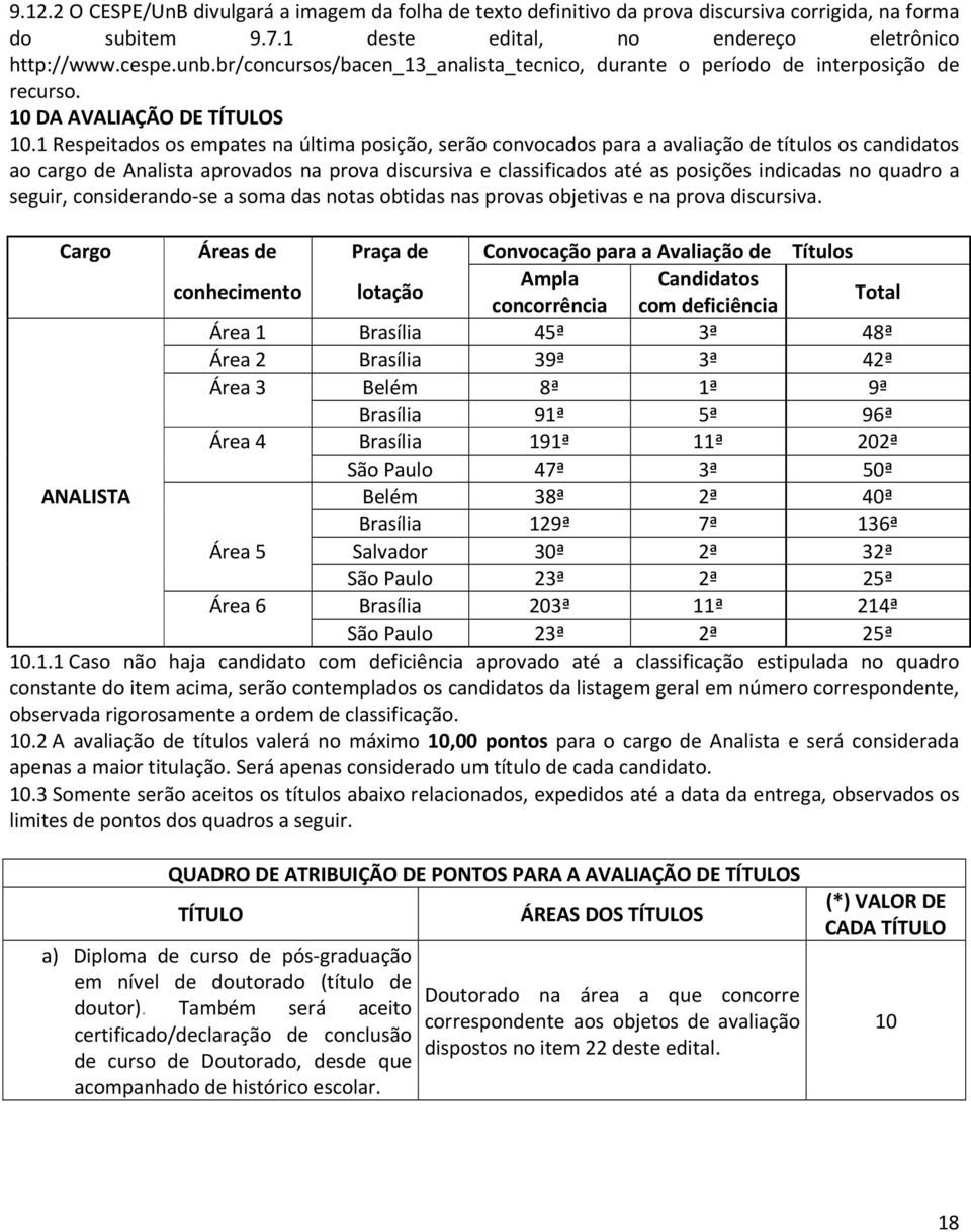 1 Respeitados os empates na última posição, serão convocados para a avaliação de títulos os candidatos ao cargo de Analista aprovados na prova discursiva e classificados até as posições indicadas no