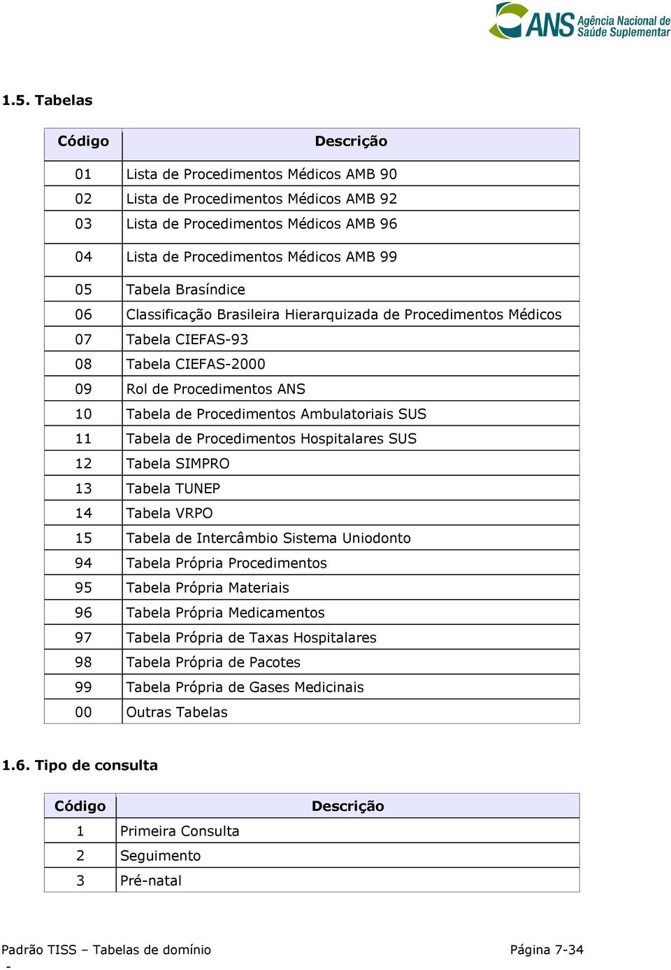 14 Tabela VRPO 15 Tabela de Intercâmbi Sistema Unidnt 94 Tabela Própria s 95 Tabela Própria Materiais 96 Tabela Própria Medicaments 97 Tabela Própria de Taxas Hspitalares 98