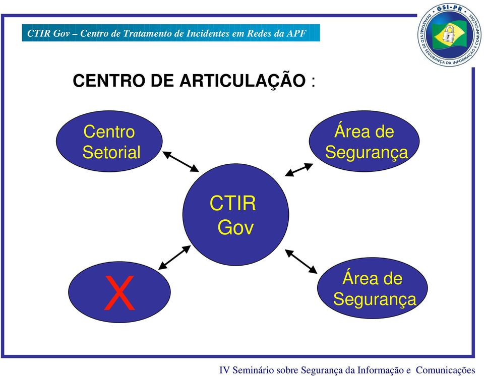 Setorial Área de