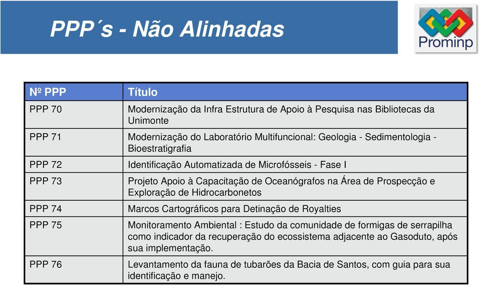 de Prospecção e Exploração de Hidrocarbonetos Marcos Cartográficos para Detinação de Royalties Monitoramento Ambiental : Estudo da comunidade de formigas de serrapilha como