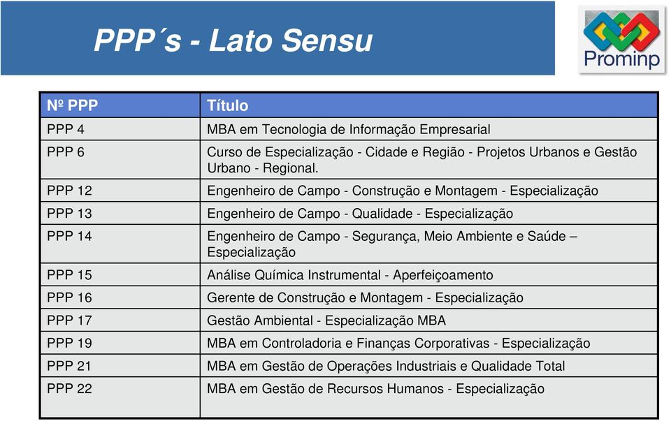 Engenheiro de Campo - Construção e Montagem - Especialização Engenheiro de Campo - Qualidade - Especialização PPP 14 Engenheiro de Campo - Segurança, Meio Ambiente e Saúde