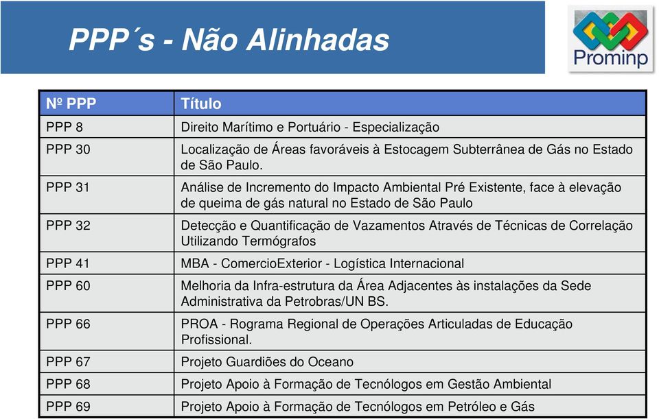 Análise de Incremento do Impacto Ambiental Pré Existente, face à elevação de queima de gás natural no Estado de São Paulo Detecção e Quantificação de Vazamentos Através de Técnicas de Correlação