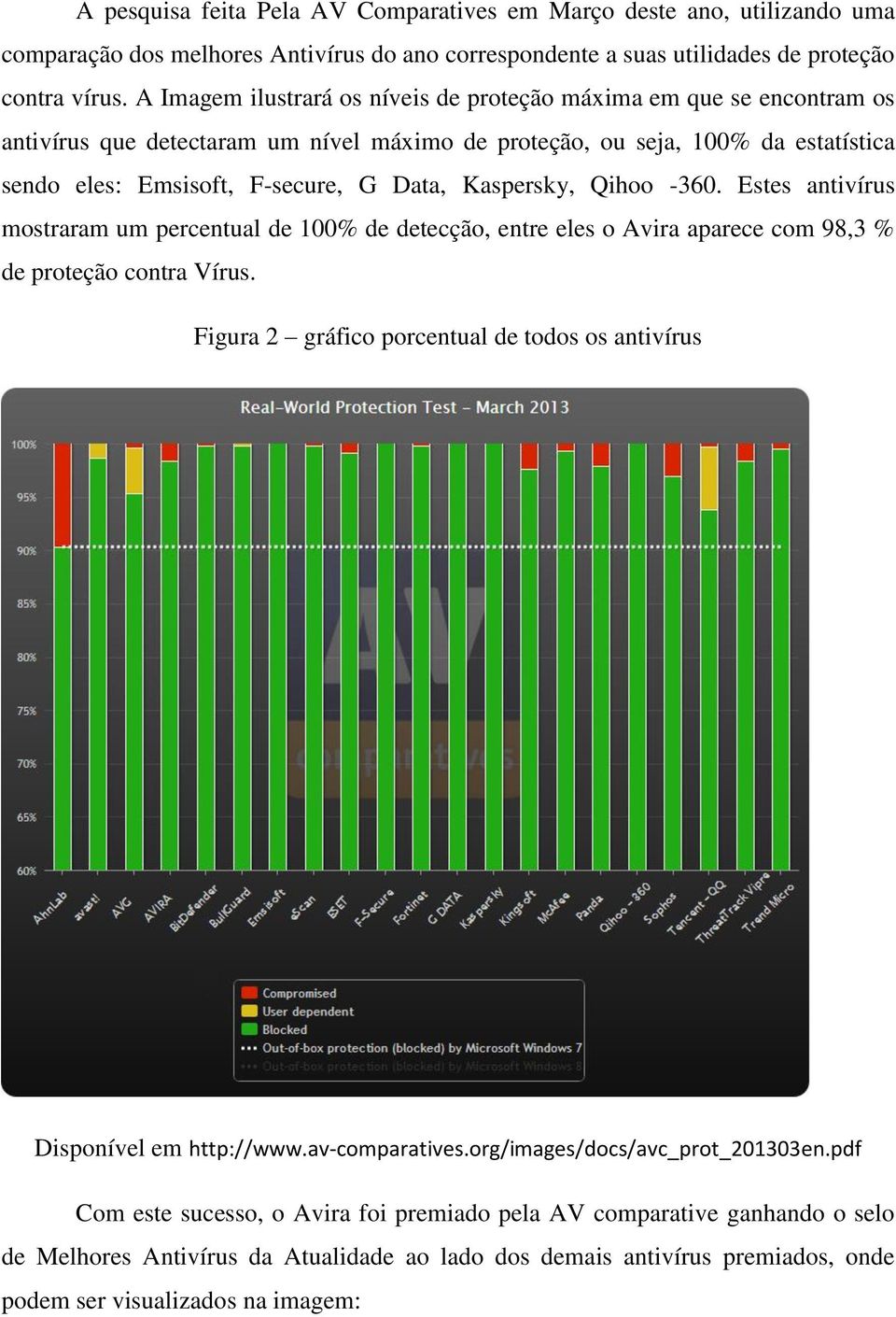 Kaspersky, Qihoo -360. Estes antivírus mostraram um percentual de 100% de detecção, entre eles o Avira aparece com 98,3 % de proteção contra Vírus.