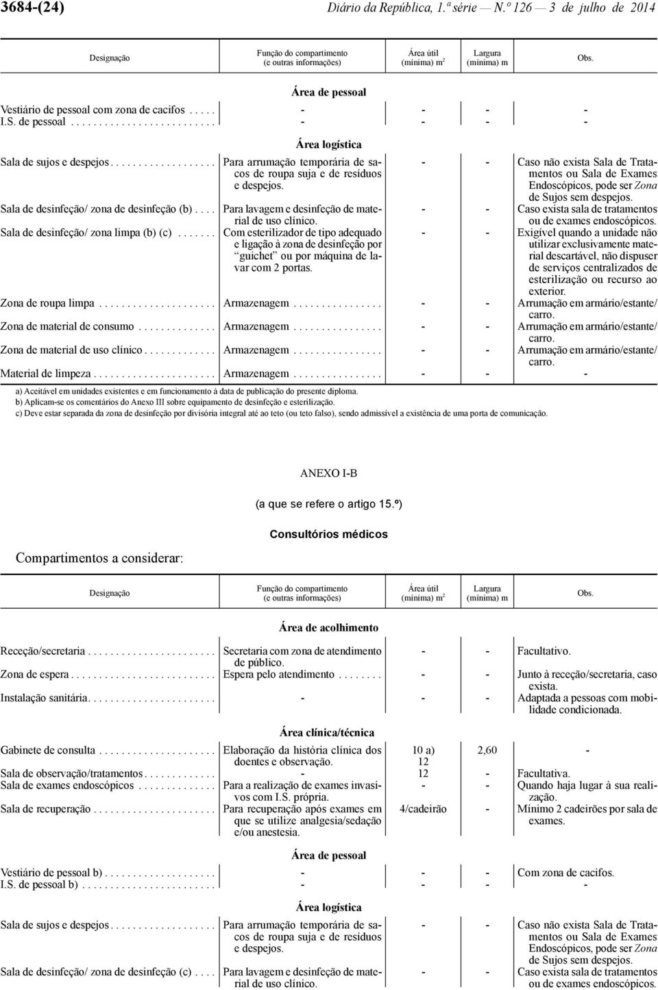 Sala de desinfeção/ zona limpa (b) (c)....... Com esterilizador de tipo adequado e ligação à zona de desinfeção por guichet ou por máquina de lavar com 2 portas.