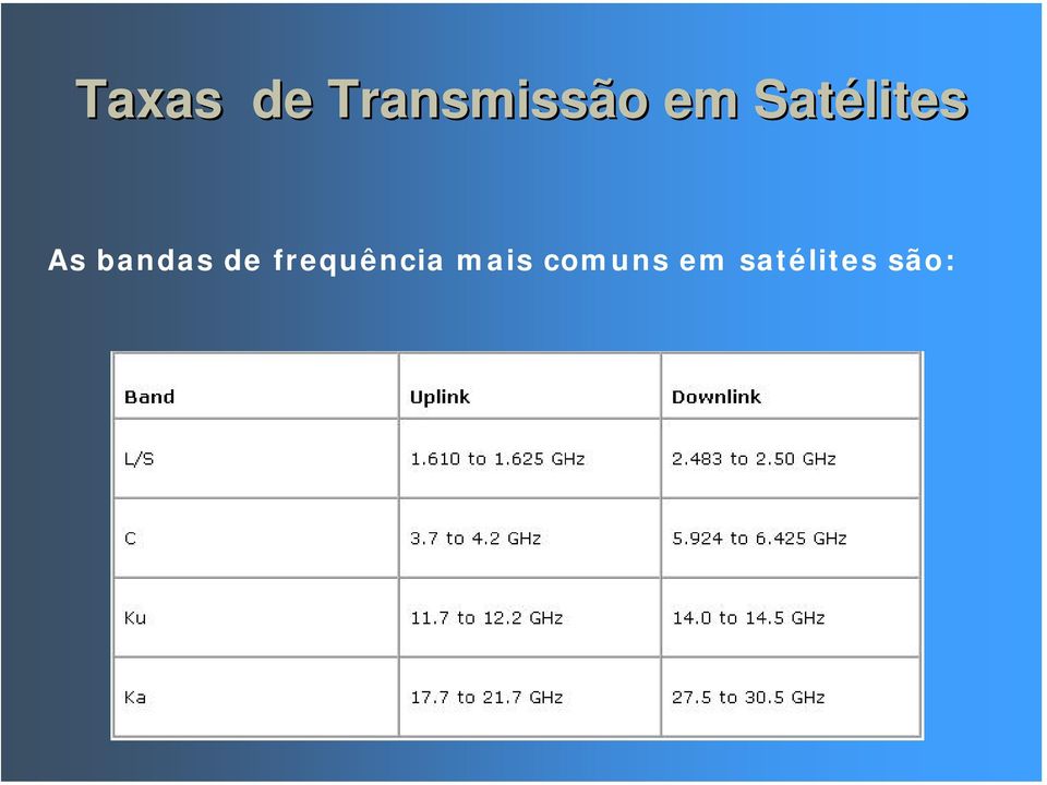 bandas de frequência