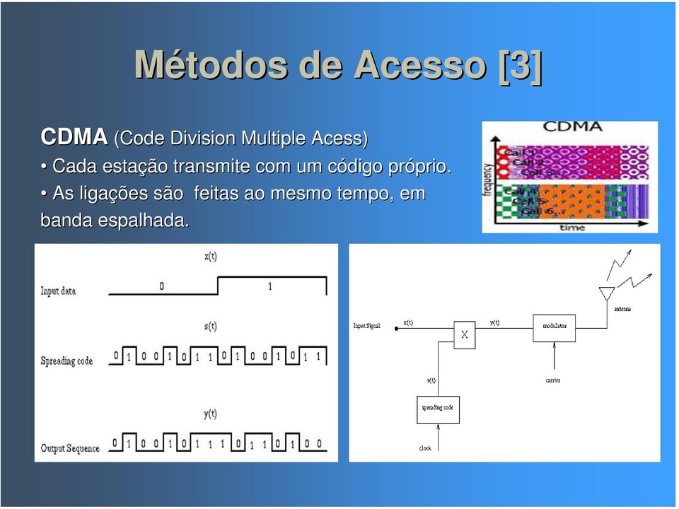 transmite com um código próprio.