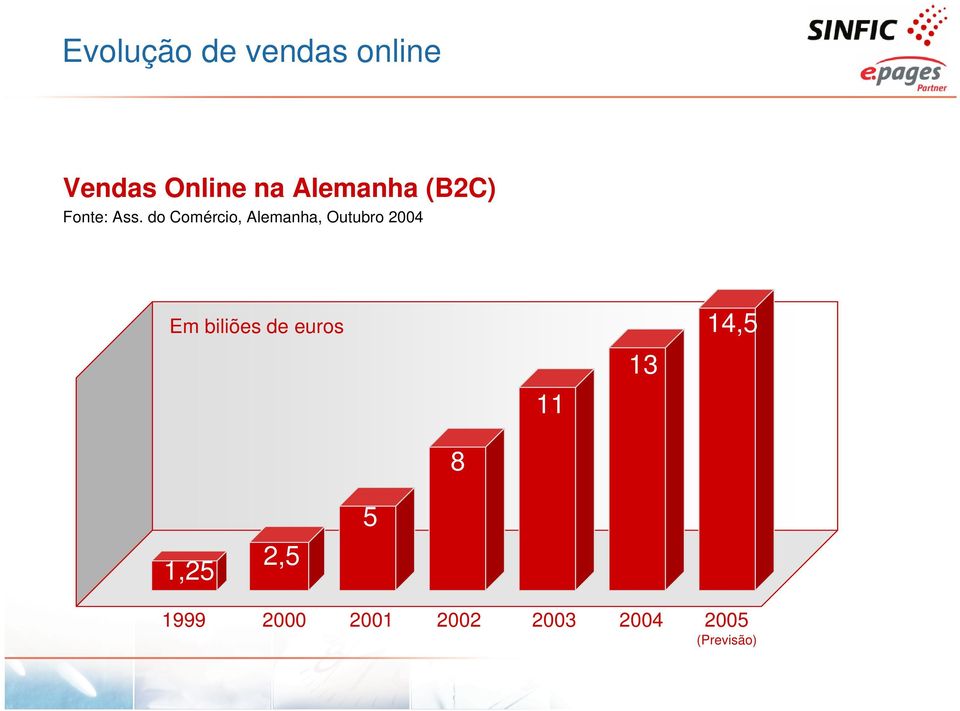 do Comércio, Alemanha, Outubro 2004 Em biliões