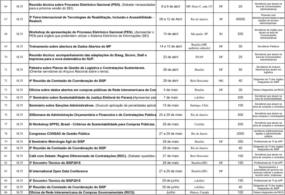 de apresentação do Processo Eletrônico Nacional (PEN).