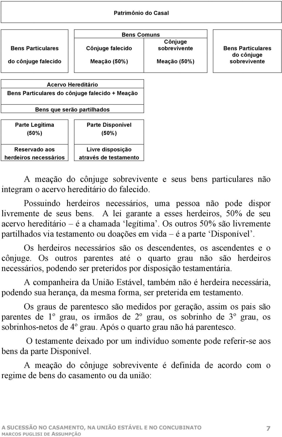 cônjuge sobrevivente e seus bens particulares não integram o acervo hereditário do falecido. Possuindo herdeiros necessários, uma pessoa não pode dispor livremente de seus bens.