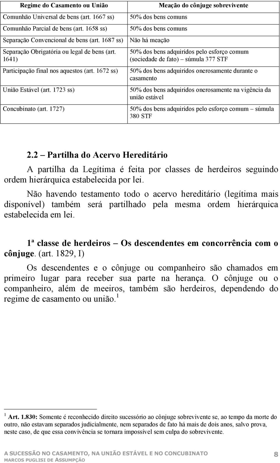 1727) 50% dos bens comuns 50% dos bens comuns Não há meação Meação do cônjuge sobrevivente pelo esforço comum (sociedade de fato) súmula 377 STF onerosamente durante o casamento onerosamente na