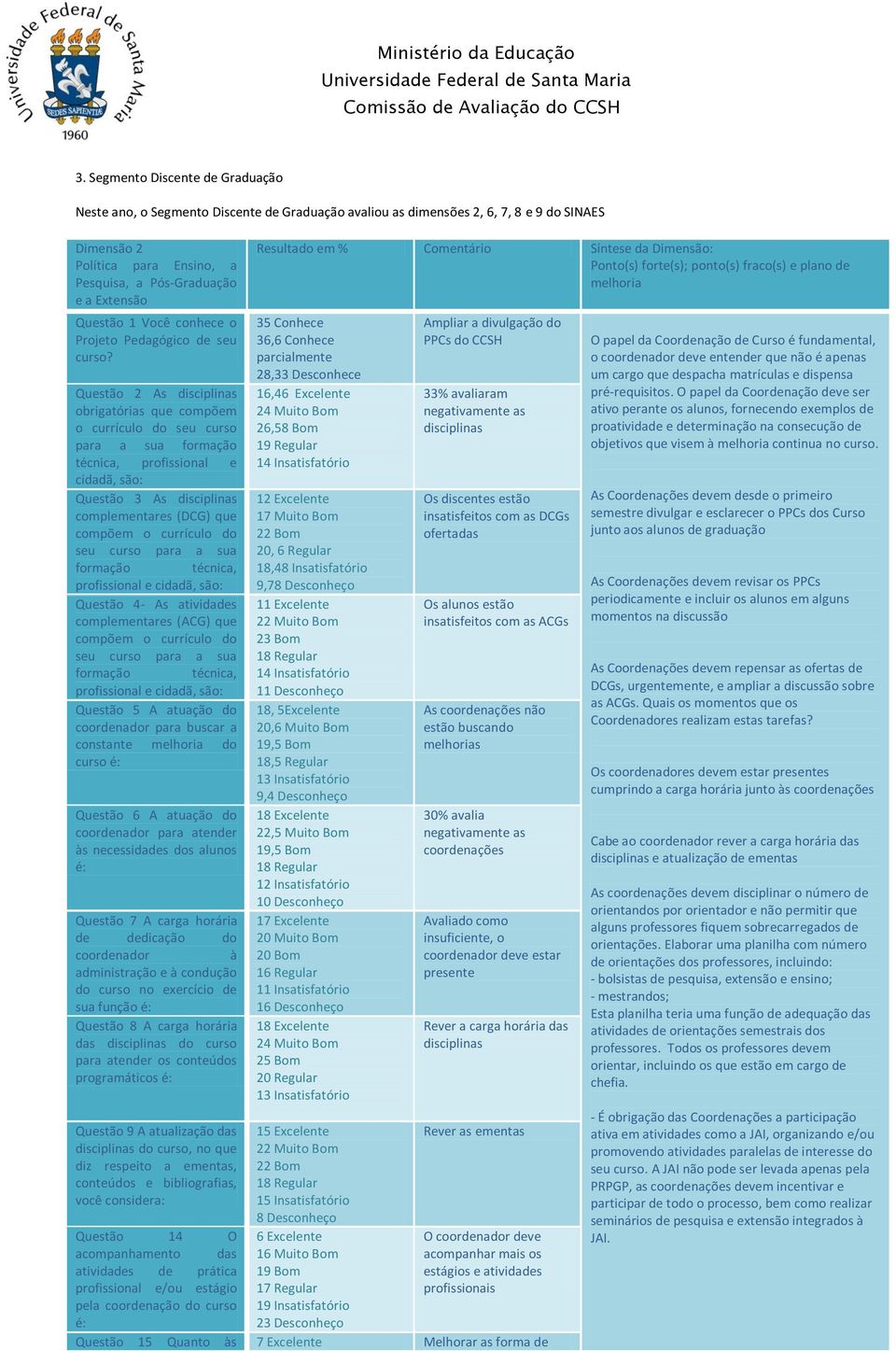 Questão 2 As disciplinas obrigatórias que compõem o currículo do seu curso para a sua formação técnica, profissional e cidadã, são: Questão 3 As disciplinas complementares (DCG) que compõem o