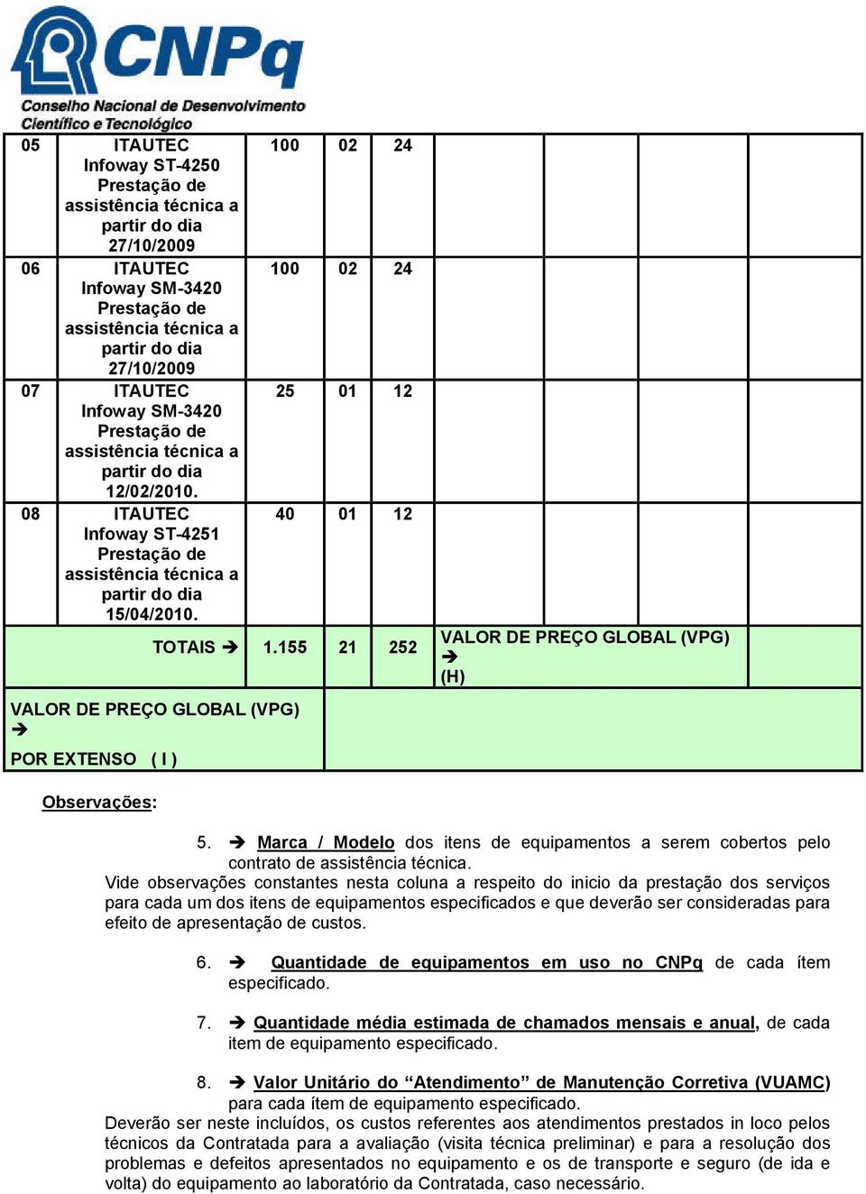 100 02 24 100 02 24 25 01 12 40 01 12 TOTAIS 1.155 21 252 VALOR DE PREÇO GLOBAL (VPG) POR EXTENSO ( I ) VALOR DE PREÇO GLOBAL (VPG) (H) Observações: 5.