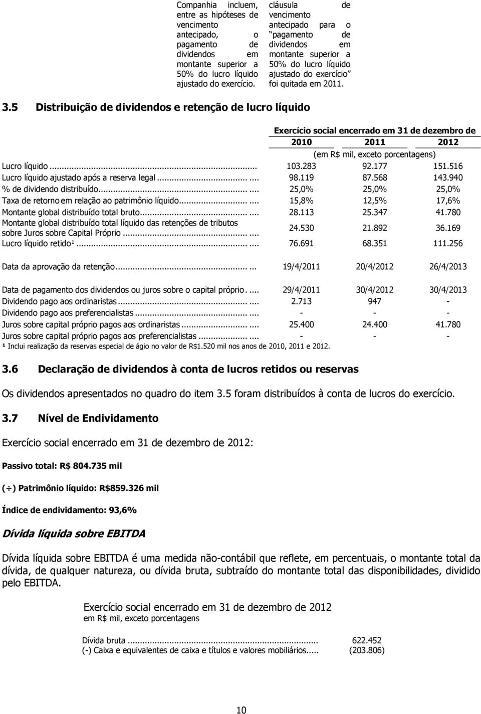 5 Distribuição de dividendos e retenção de lucro líquido Exercício social encerrado em 31 de dezembro de 2010 2011 2012 (em R$ mil, exceto porcentagens) Lucro líquido... 103.283 92.177 151.