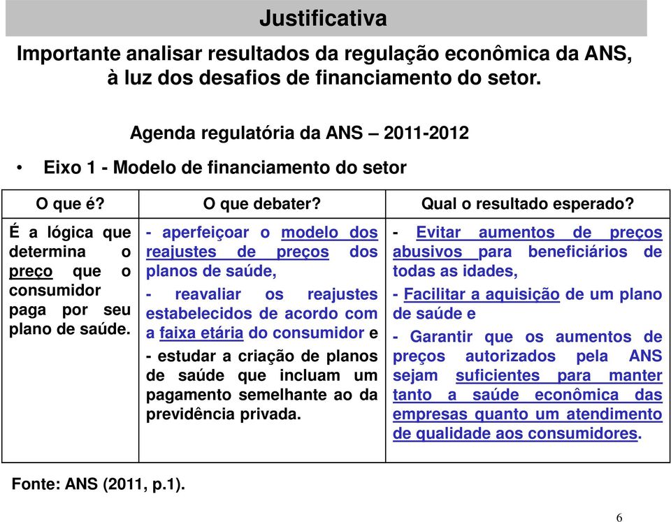 Agenda regulatória da ANS 2011-2012 Eixo 1 - Modelo de financiamento do setor - aperfeiçoar o modelo dos reajustes de preços dos planos de saúde, - reavaliar os reajustes estabelecidos de acordo com