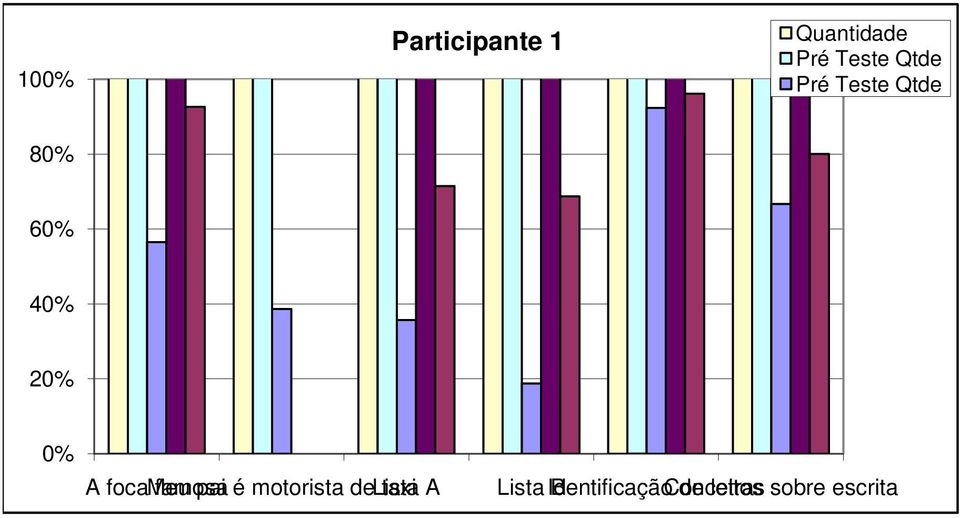 famosa pai é motorista de Lista taxi A Lista