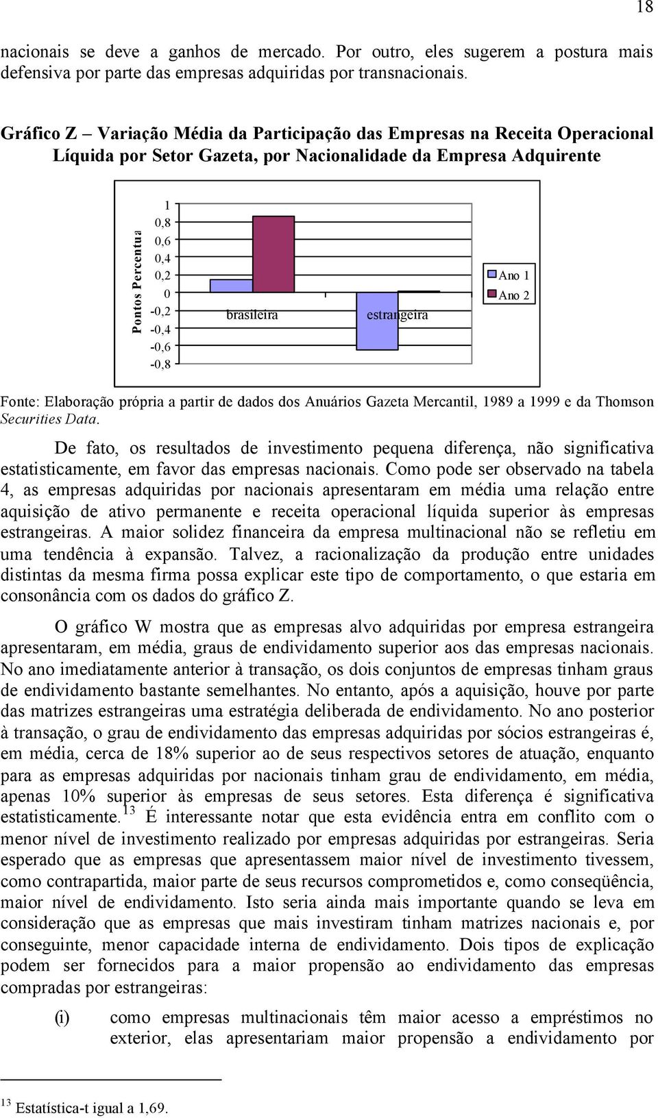 0-0,2-0,4-0,6-0,8 brasileira estrangeira Ano 1 Ano 2 De fato, os resultados de investimento pequena diferença, não significativa estatisticamente, em favor das empresas nacionais.