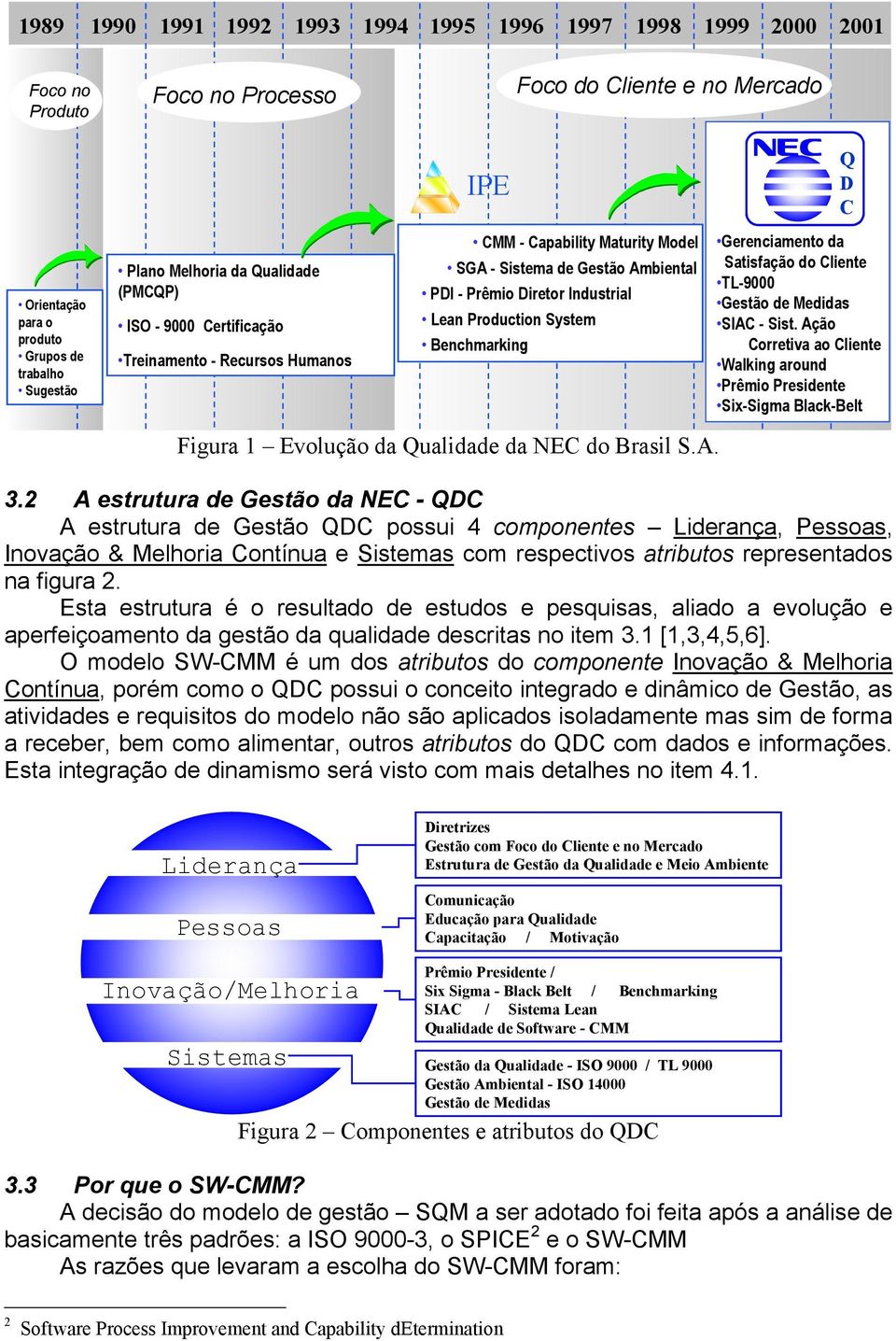 Benchmarking Figura 1 Evolução da Qualidade da NEC do Brasil S.A. Q D C Gerenciamento da Satisfação do Cliente TL-9000 Gestão de Medidas SIAC - Sist.