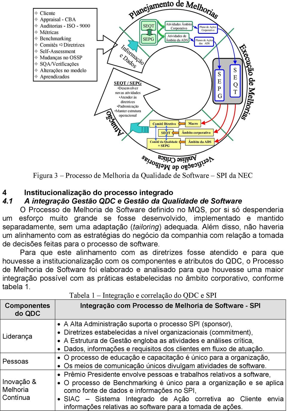 de Ações das ADS S E P G S E Q T Comitê Diretivo SEQT Comitê da Qualidade + SEPG Macro Âmbito corporativo Âmbito da ADS Figura 3 Processo de Melhoria da Qualidade de Software SPI da NEC 4