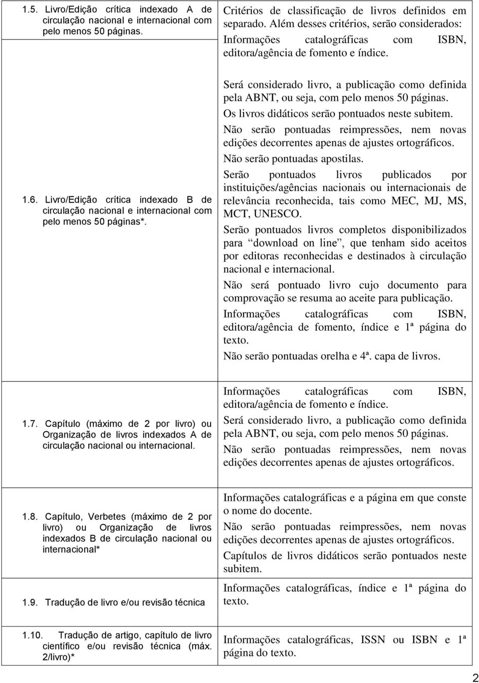 Livro/Edição crítica indexado B de circulação nacional e internacional com pelo menos 50 páginas*. Será considerado livro, a publicação como definida pela ABNT, ou seja, com pelo menos 50 páginas.