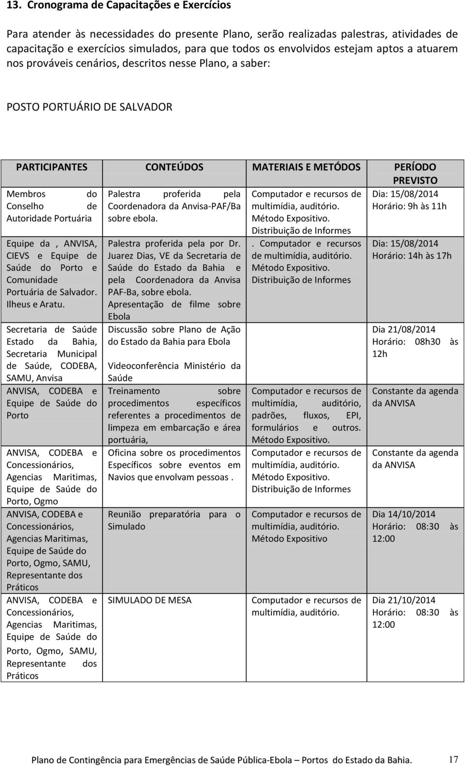 pela Computador e recursos de Dia: 15/08/2014 Conselho de Coordenadora da Anvisa-PAF/Ba multimídia, auditório. Horário: 9h às 11h Autoridade Portuária sobre ebola. Método Expositivo.