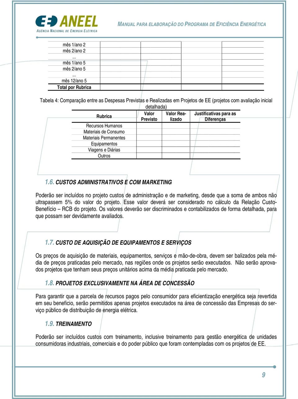 Justificativas para as Rubrica Previsto Recursos Humanos Materiais de Consumo Materiais Permanentes Equipamentos Viagens e Diárias Outros 1.6.