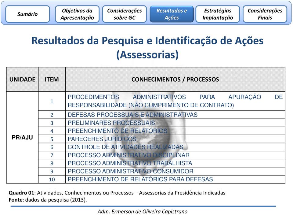 JURÍDICOS 6 CONTROLE DE ATIVIDADES REALIZADAS 7 PROCESSO ADMINISTRATIVO DISCIPLINAR 8 PROCESSO ADMINISTRATIVO TRABALHISTA 9 PROCESSO ADMINISTRATIVO