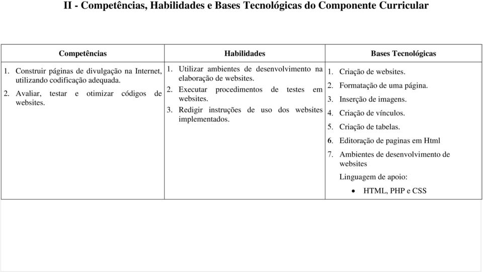 Utilizar ambientes de desenvolvimento na elaboração de websites. 2. Executar procedimentos de testes em websites. 3.