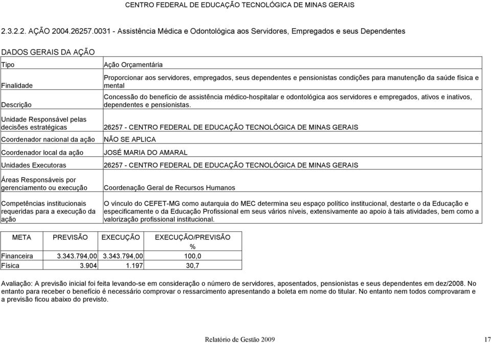 nacional da ação Coordenador local da ação Unidades Executoras Áreas Responsáveis por gerenciamento ou execução Competências institucionais requeridas para a execução da ação Ação Orçamentária