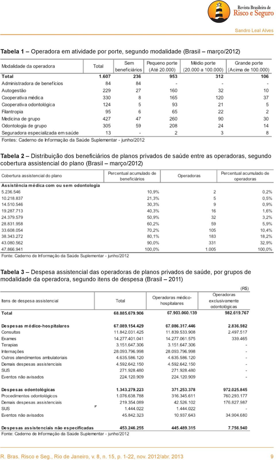 (Brasil março/2012) Tabela 3 Despesa assistencial das operadoras de planos privados de saúde, por grupos de modalidade