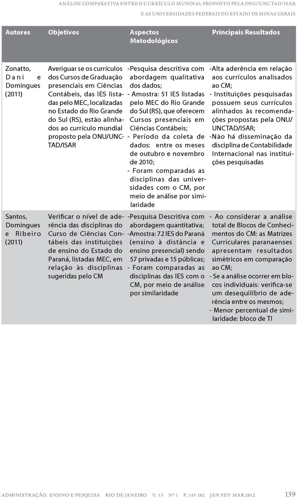 Estado do Rio Grande do Sul (RS), estão alinhados ao currículo mundial proposto pela ONU/UNC- TAD/ISAR Verificar o nível de aderência das disciplinas do Curso de Ciências Contábeis das instituições