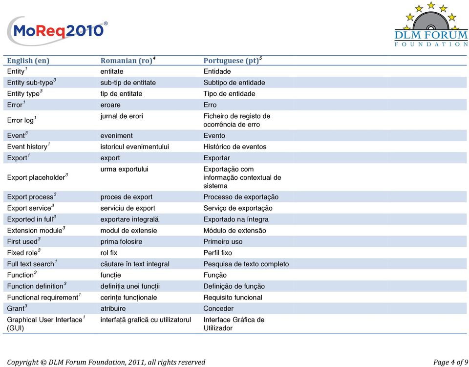 Exportação com sistema Export process 3 proces de export Processo de exportação Export service 3 serviciu de export Serviço de exportação Exported in full 3 exportare integrală Exportado na íntegra