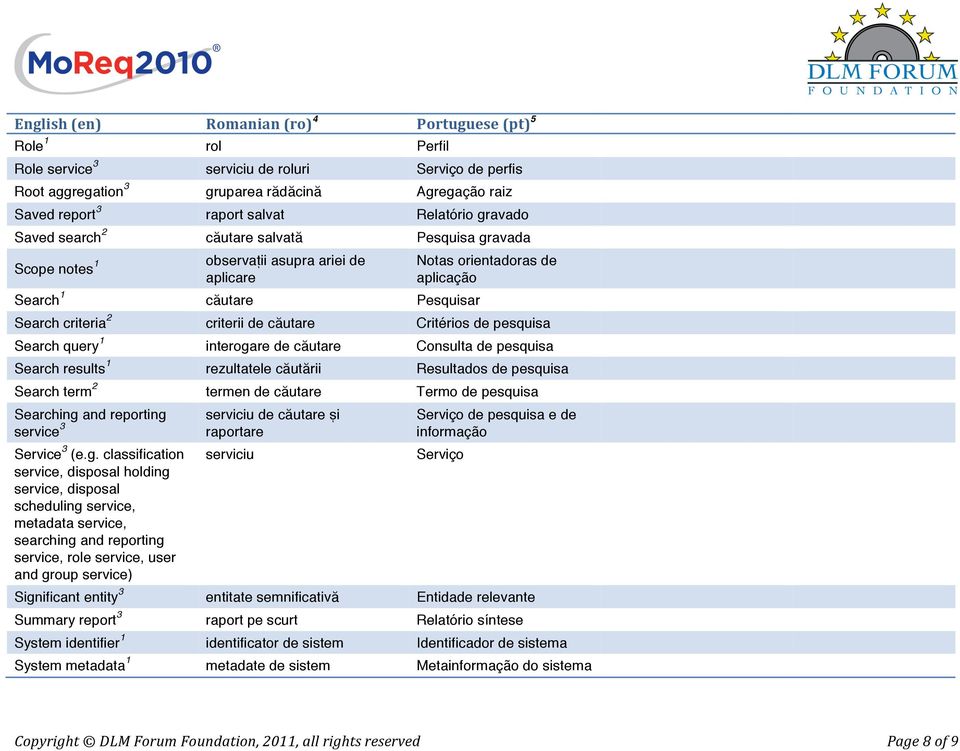 1 interogare de căutare Consulta de pesquisa Search results 1 rezultatele căutării Resultados de pesquisa Search term 2 termen de căutare Termo de pesquisa Searching and reporting service 3 Service 3