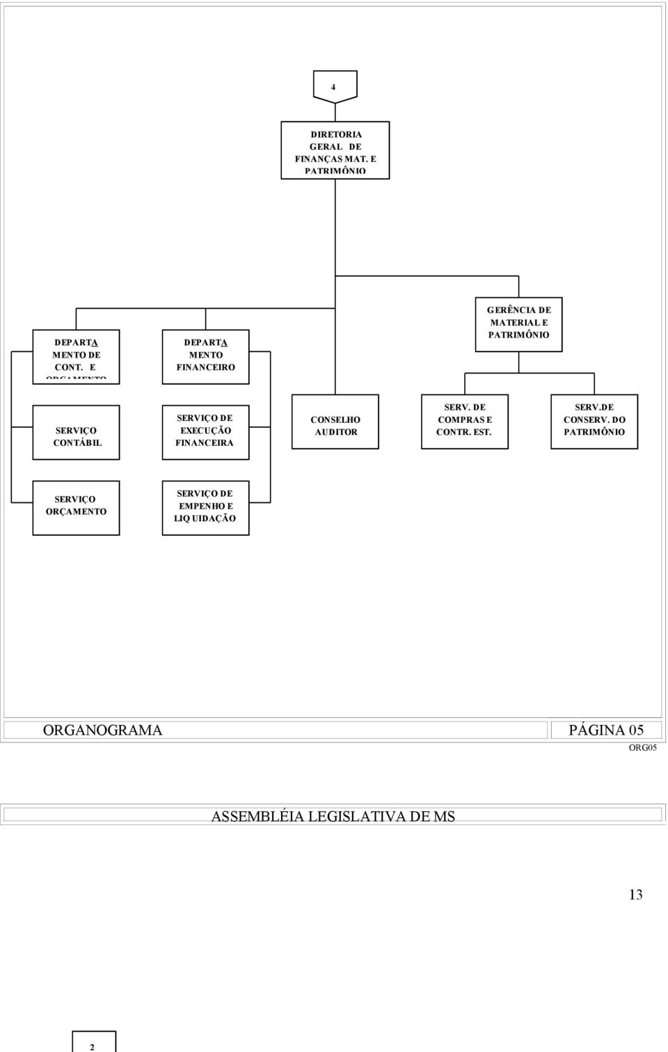 SERVIÇO DE EXECUÇÃO FINANCEIRA CONSELHO AUDITOR COMPRAS E CONTR. EST. SERV.DE CONSERV.