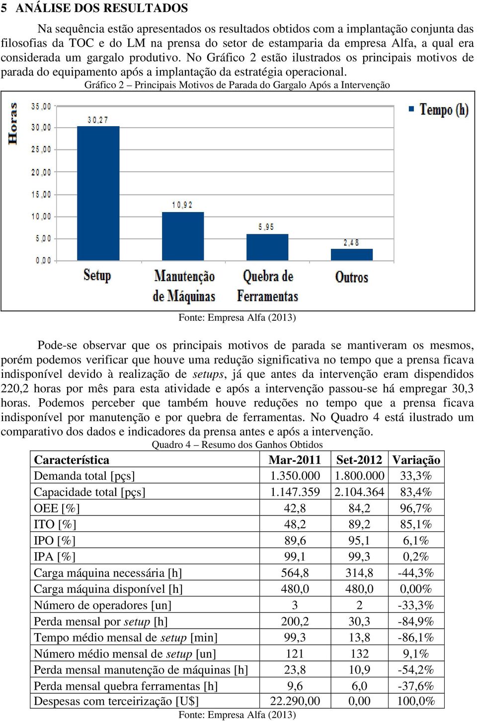 Gráfico 2 Principais Motivos de Parada do Gargalo Após a Intervenção Fonte: Empresa Alfa (2013) Pode-se observar que os principais motivos de parada se mantiveram os mesmos, porém podemos verificar