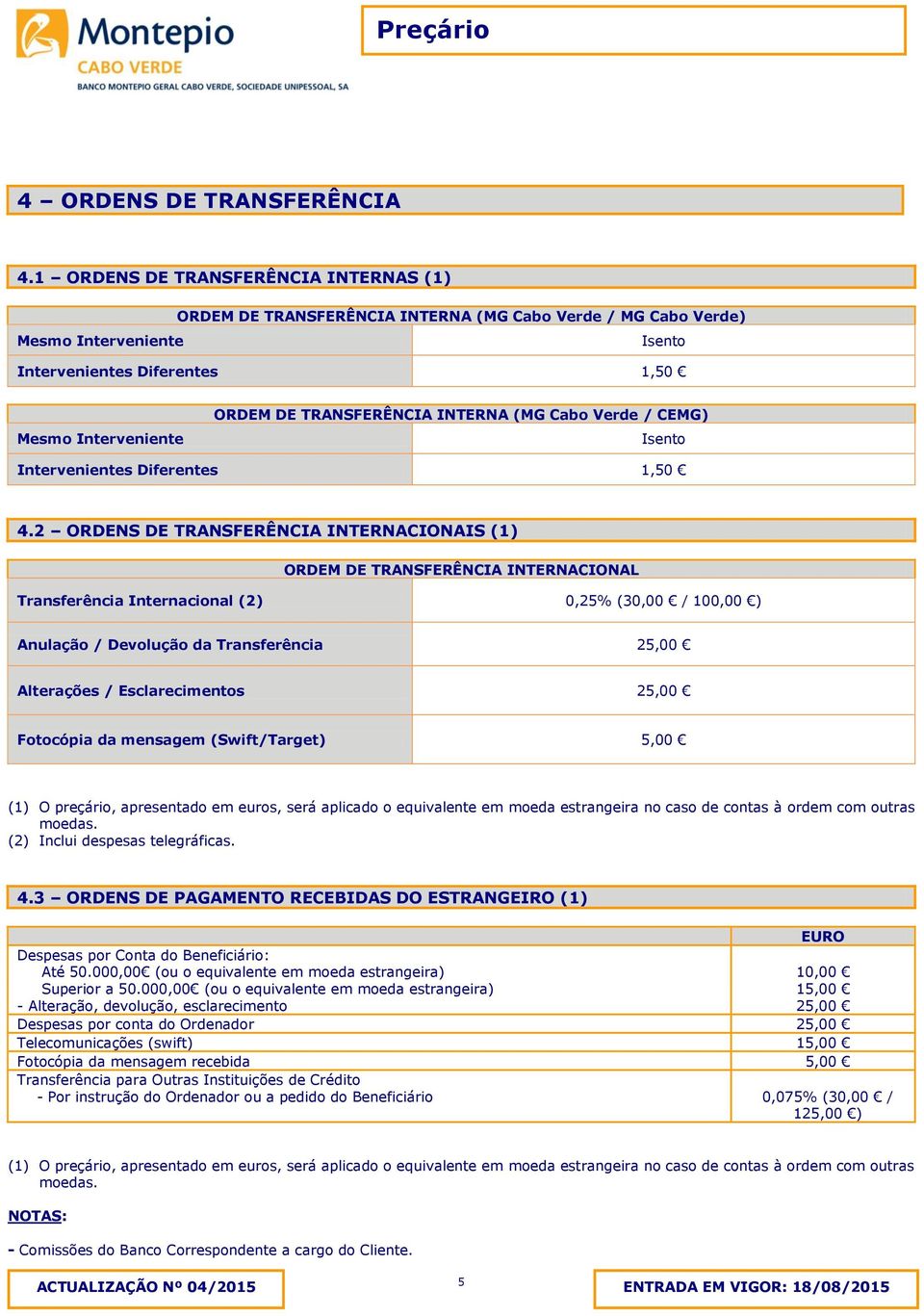 TRANSFERÊNCIA INTERNA (MG Cabo Verde / CEMG) Isento Intervenientes Diferentes 1,50 4.