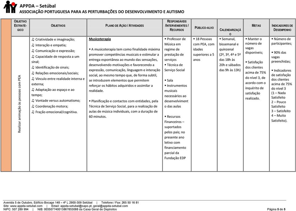 Musicoterapia A musicoterapia tem como finalidade máxima promover competências musicais e estimular a entrega espontânea ao mundo das sensações, desenvolvendo motivações e favorecendo a expressão,