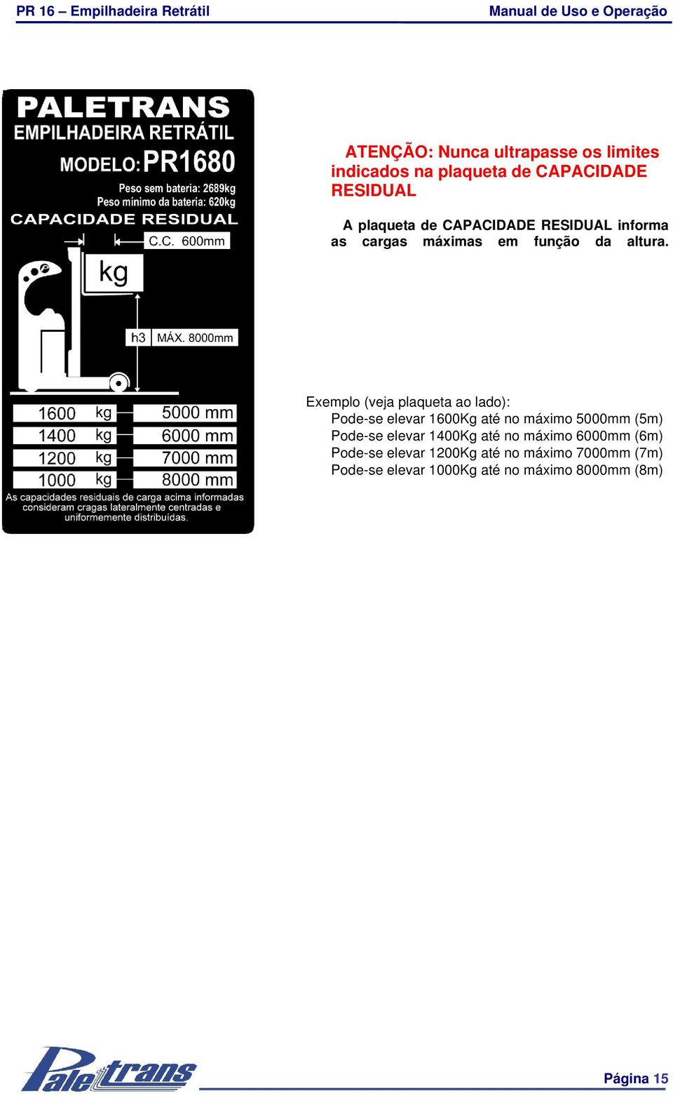 Exemplo (veja plaqueta ao lado): Pode-se elevar 1600Kg até no máximo 5000mm (5m) Pode-se elevar