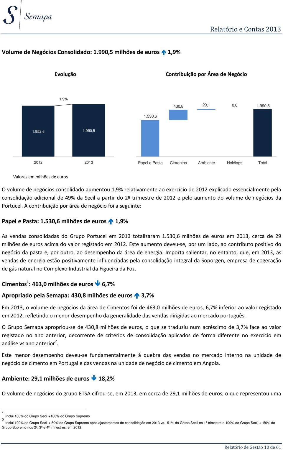 pela consolidação adicional de 49% da Secil a partir do 2º trimestre de 2012 e pelo aumento do volume de negócios da Portucel. A contribuição por área de negócio foi a seguinte: Papel e Pasta: 1.