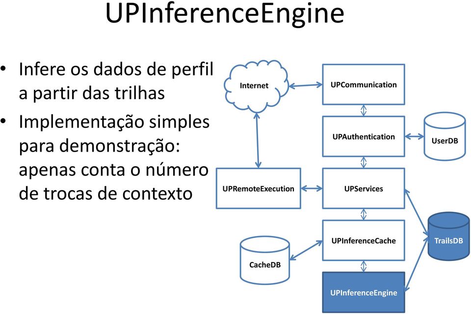 apenas conta o número de trocas de contexto UPRemoteExecution