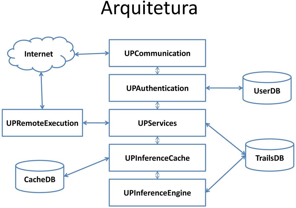 UserDB UPRemoteExecution UPServices