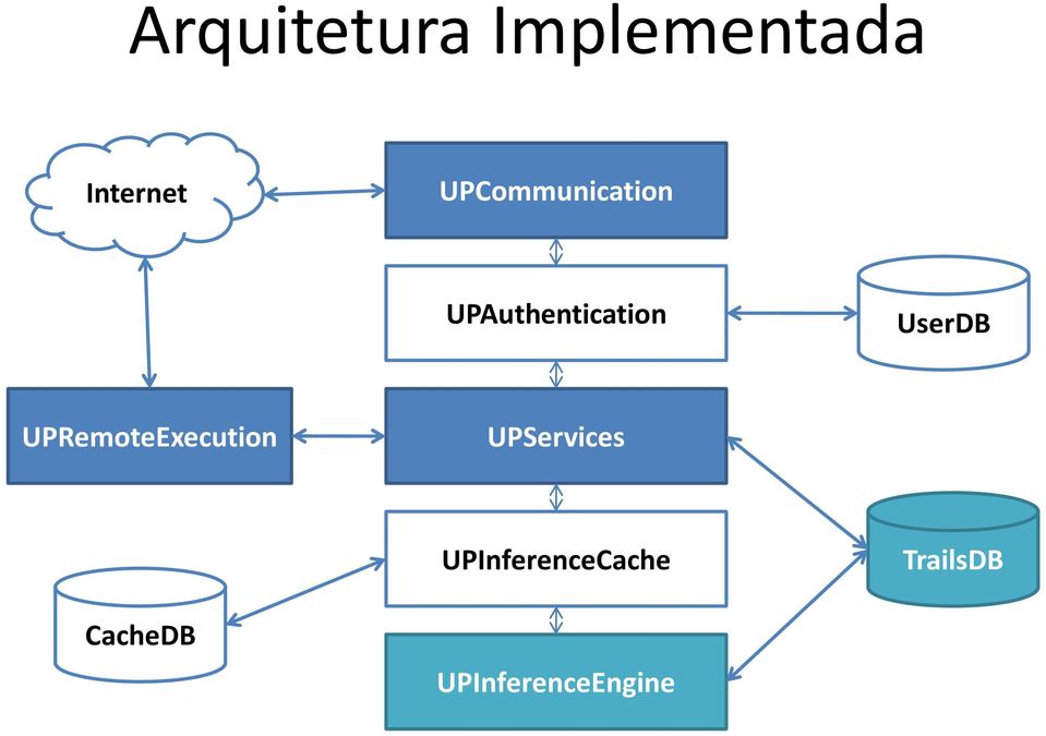 UserDB UPRemoteExecution UPServices