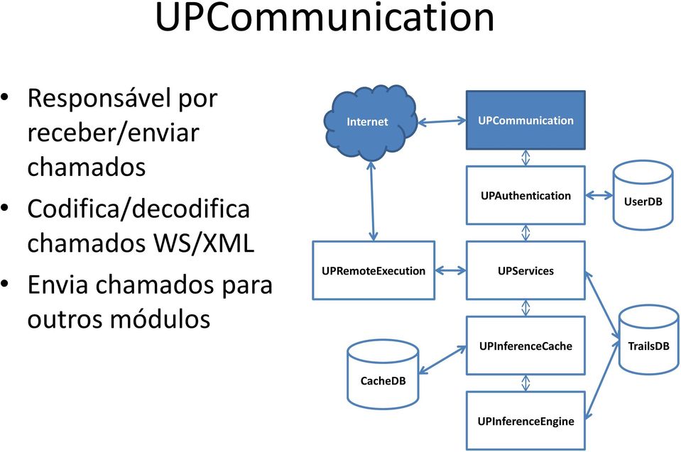 módulos Internet UPRemoteExecution UPCommunication