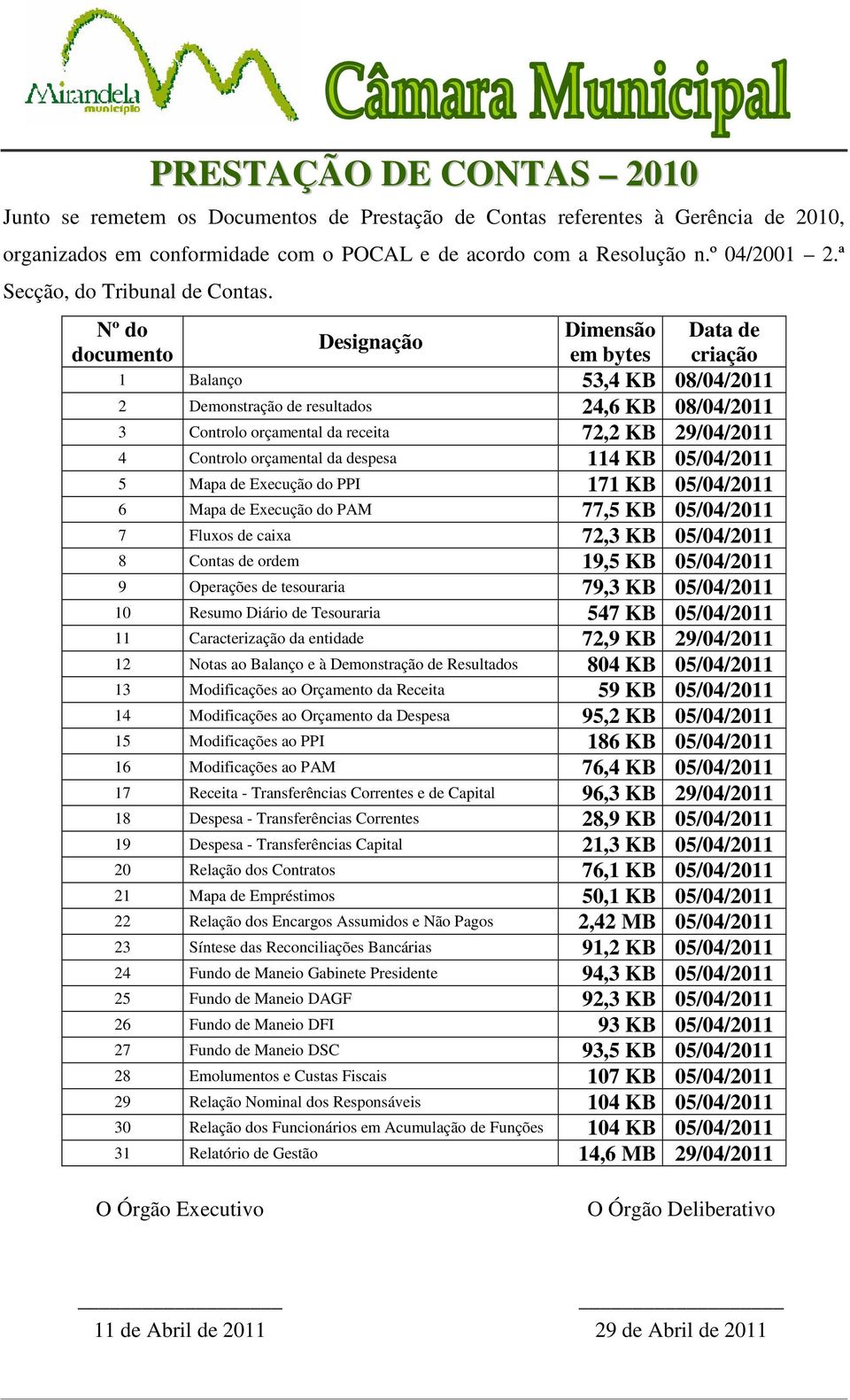 Nº do Dimensão Data de Designação documento em bytes criação 1 Balanço 53,4 KB 08/04/2011 2 Demonstração de resultados 24,6 KB 08/04/2011 3 Controlo orçamental da receita 72,2 KB 29/04/2011 4
