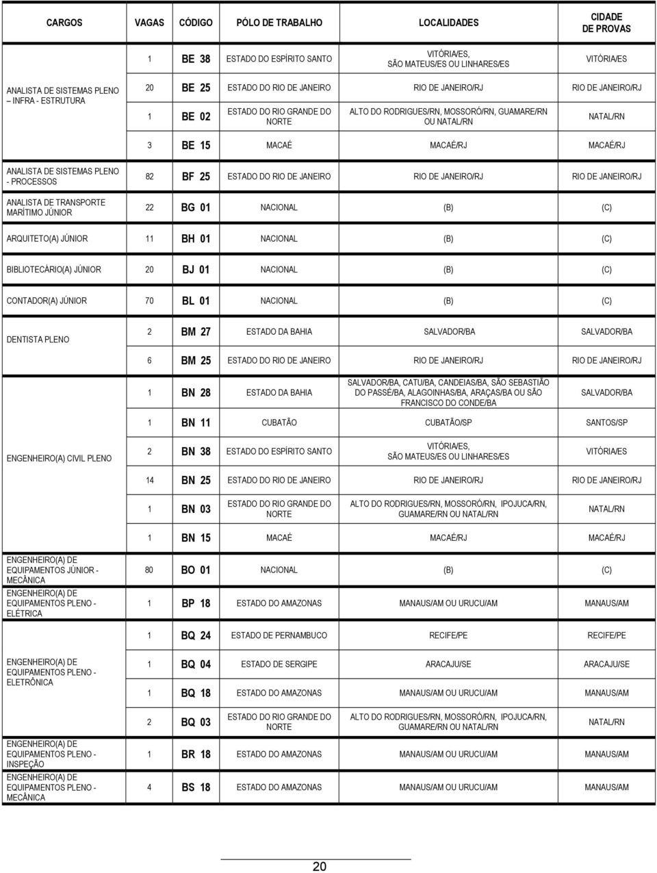 MACAÉ/RJ ANALISTA DE SISTEMAS PLENO - PROCESSOS ANALISTA DE TRANSPORTE MARÍTIMO JÚNIOR 82 BF 25 ESTADO DO RIO DE JANEIRO RIO DE JANEIRO/RJ RIO DE JANEIRO/RJ 22 BG 01 NACIONAL (B) (C) ARQUITETO(A)