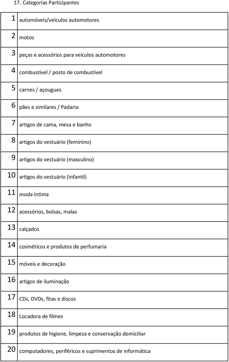 vestuário (infantil) 11 moda íntima 12 acessórios, bolsas, malas 13 calçados 14 cosméticos e produtos de perfumaria 15 móveis e decoração 16 artigos de