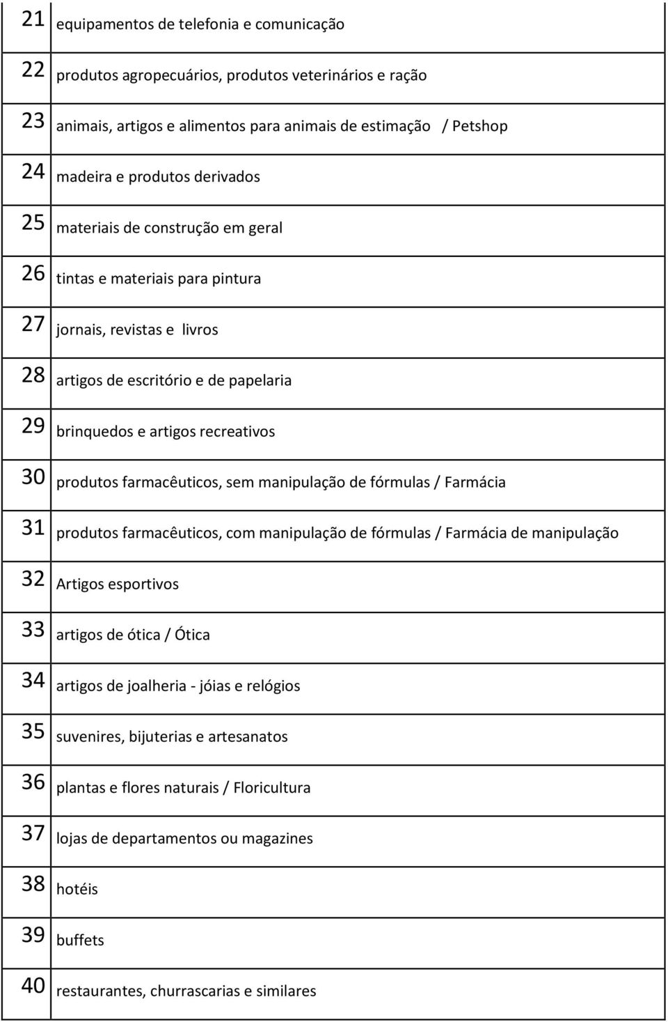 farmacêuticos, sem manipulação de fórmulas / Farmácia 31 produtos farmacêuticos, com manipulação de fórmulas / Farmácia de manipulação 32 Artigos esportivos 33 artigos de ótica / Ótica 34 artigos de