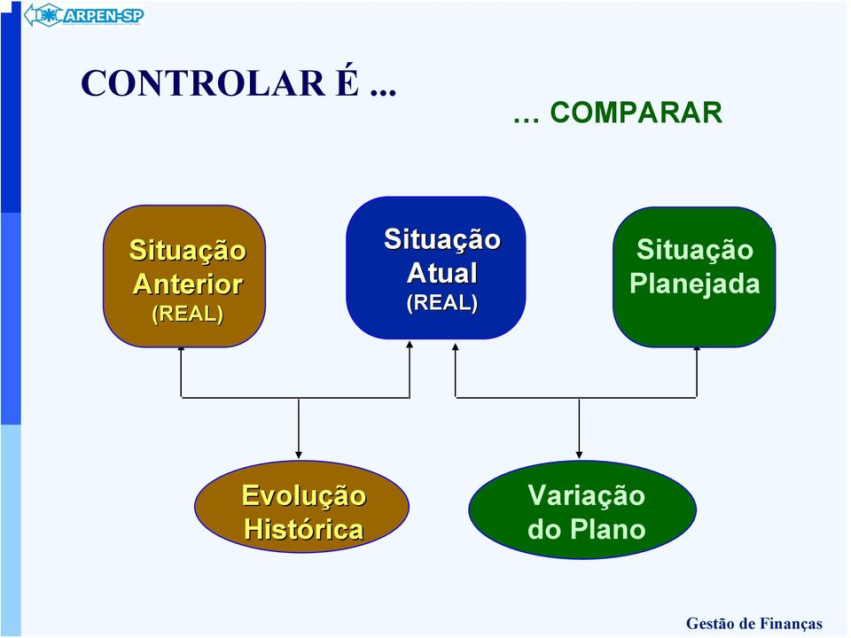 (REAL) Situação Atual (REAL)